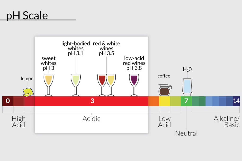 pH scale